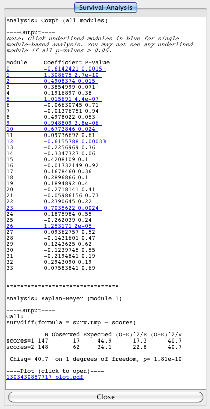 Survival Analysis Results